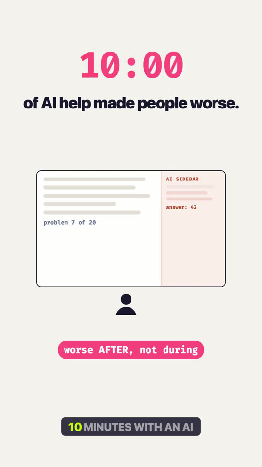 Ten Minutes of AI Help Made People Worse: The Persistence Study