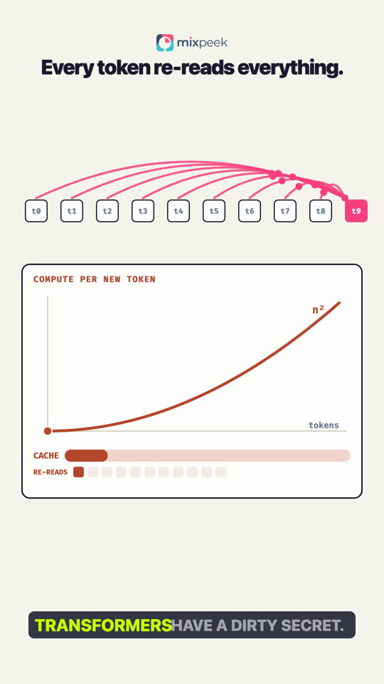 Mamba Explained: The LLM Architecture With No Attention (5x Faster, Million-Token Context)