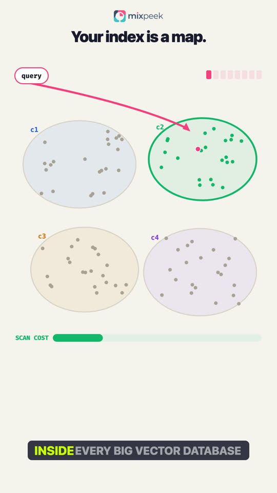 Cluster with Auctions: The FAISS Team Teaches Vector Indexes to Learn From Queries