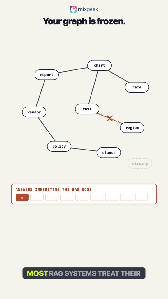 EvoGraph-R1: The Knowledge Graph That Edits Itself (CVPR 2026)