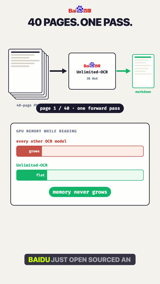 Baidu's Unlimited-OCR: The Model Whose Memory Never Grows