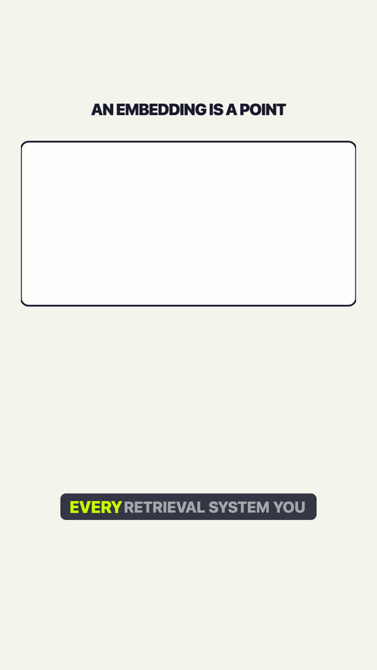 Your Embedding Is a Point. It Should Be a Cloud.