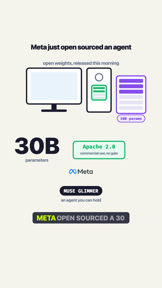 Meta's Muse Glimmer: a 30B Agent That Runs on One Consumer GPU